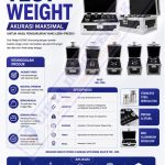 ANAK TIMBANGAN 1 Mg – 20 Kg F1 STAINLESS STEEL